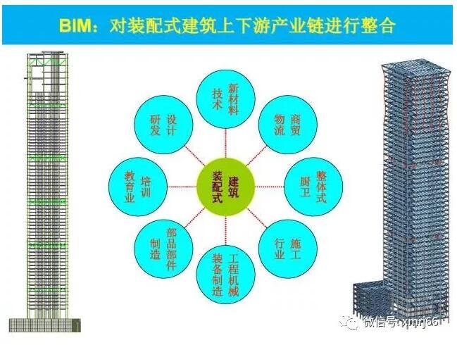 BIM技术在幕墙及装配式钢结构建筑中应用_62