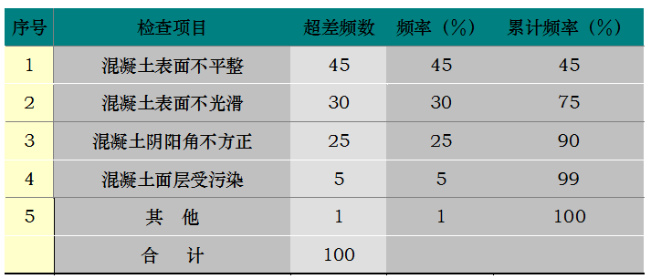 大型施工单位总结，这8个措施做好，肯定能提高混凝土成型质量_1