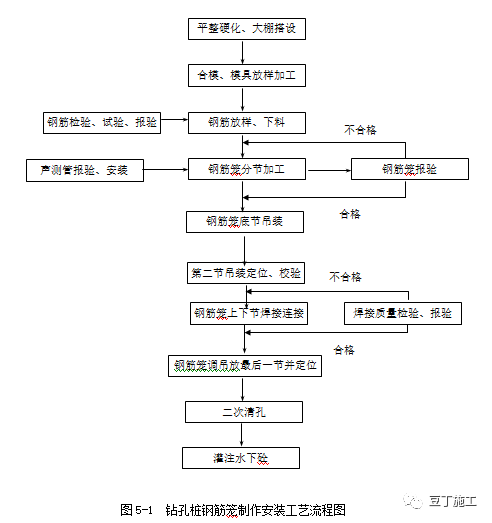 桩基钢筋加工及安装标准施工工艺是这样的_1