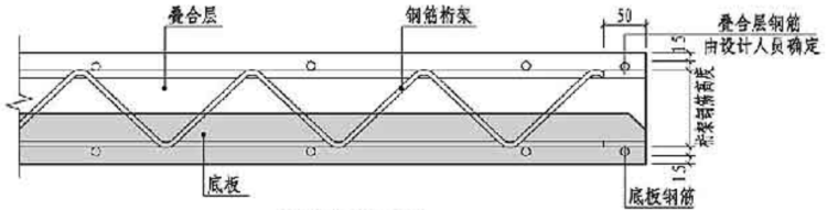 15G366-1桁架钢筋混凝土叠合板(60mm厚底板-5叠合板剖面图