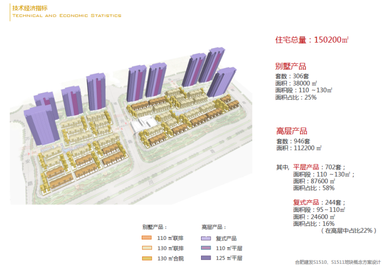 [安徽]合肥建发地块概念方案设计-QQ截图20180716171654