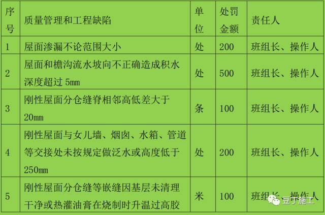 2017最新一线央企全套施工现场质量管理制度（21个常用制度）_21