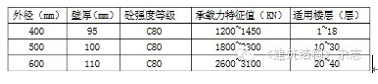 知名地产集团住宅结构设计控制要点_2