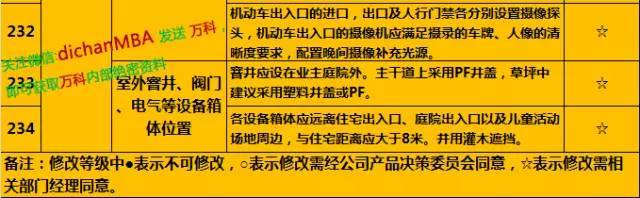 你还在反复改图？万科已经这样控制图纸设计质量!_30