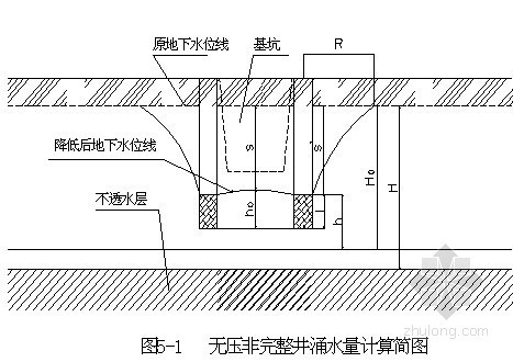 降水冬季维护方案资料资料下载-深井降水施工方案（管井降水）