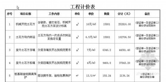 重庆住宅楼工程造价资料下载-[重庆]住宅楼回填土工程结算书