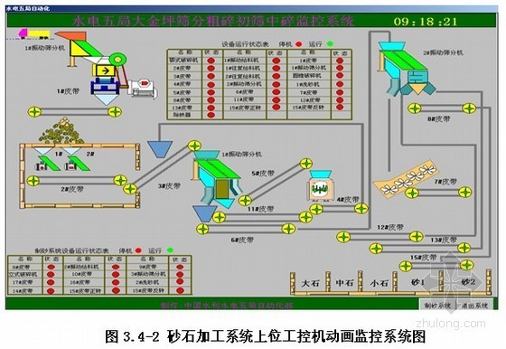 砂石场运行资料下载-[四川]水电站砂石系统施工组织设计