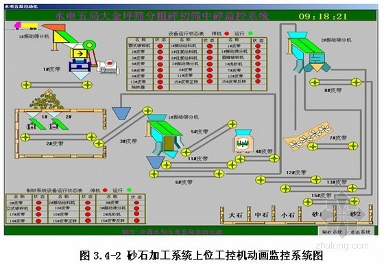 砂石加工系统运行管理办法资料下载-[四川]水电站砂石系统施工组织设计