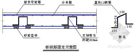 小区钢筋施工方案资料下载-北京某小区幼儿园钢筋施工方案