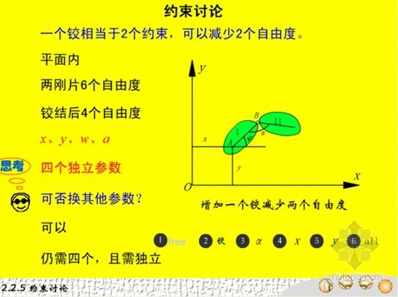 [造价基础]知名大学结构力学全套图解讲义(570页 共十章)-约束讨论 