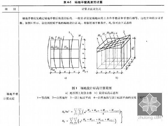 [新手必备]公路工程量计算及预算报价速学精讲（一图一算230页）-场地平整高度的计算