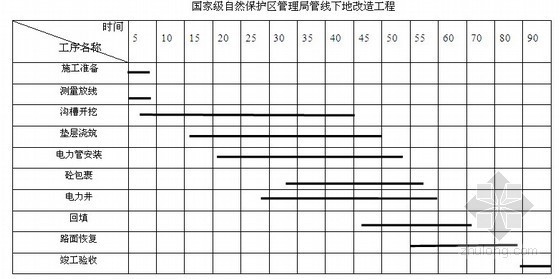 景区栈道施工组织设计资料下载-[重庆]国家级风景区管线下地施工组织设计