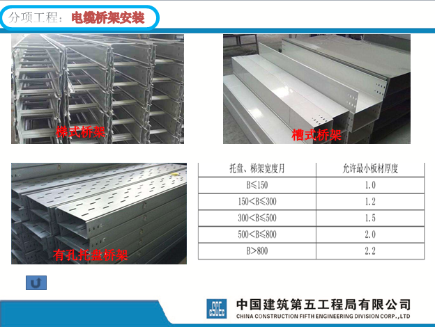 中建某局机电内部培训PPT--电气材料（_4