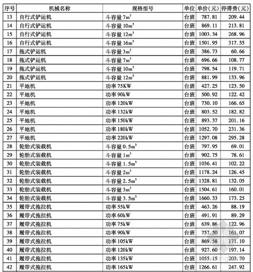 福建省建设材料价格信息资料下载-[厦门]2013年11月建设工程材料价格信息（造价信息）112页