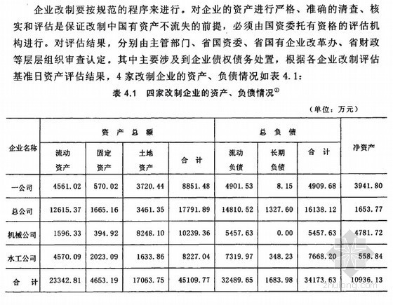 中国水利大学资料下载-[硕士]湖南水利国有企业改制问题及对策研究[2009]