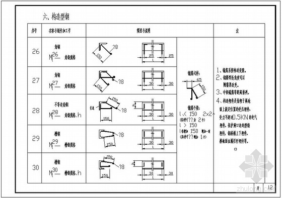 公园景观结构造型资料下载-某构造型钢预埋件节点构造详图