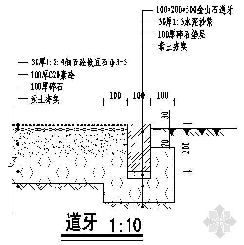 道牙做法(6)