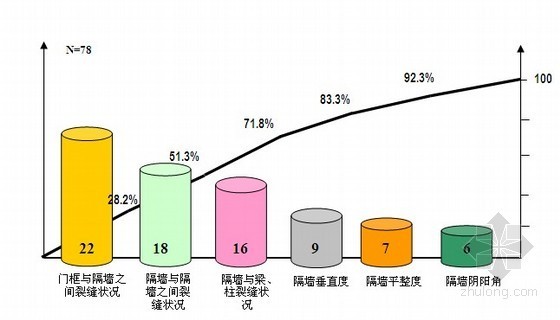 轻钢龙骨隔墙质量控制资料下载-[QC成果]中空内模钢板网水泥隔墙质量控制