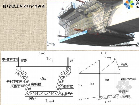 钢桁连续钢构资料下载-山西中南部铁路通道某标连续梁悬臂灌注法安全施工控制PPT