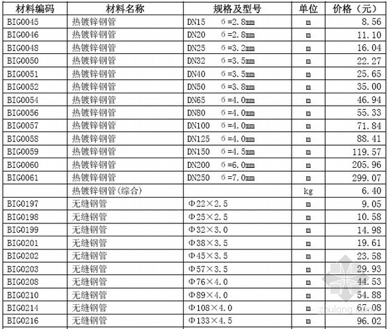 深圳2010造价信息资料下载-[深圳]2010年9月建设工程常用材料价格信息