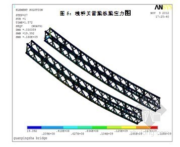 [广东]特大桥工程临时栈桥设计计算与分析（ANSYS）- 