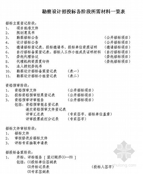 施工目录及配套表格资料下载-[北京]勘察设计招标工作提要(附配套表格)