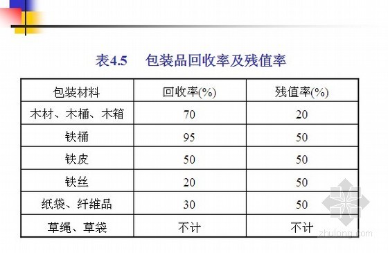 香港人工单价资料下载-人工、材料、机械台班单价的确定（PPT）