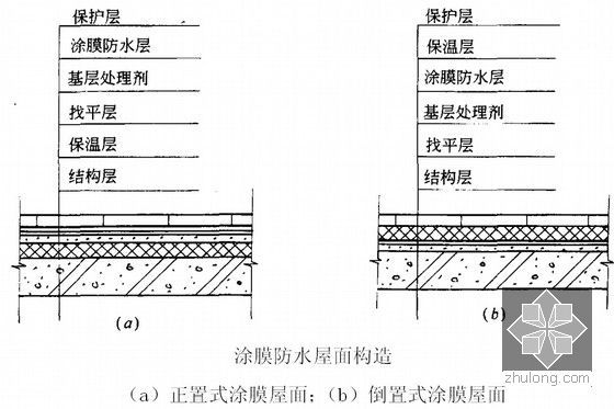 [深圳]住宅楼工程质量样板间引路方案（附节点图）-涂膜防水屋面构造