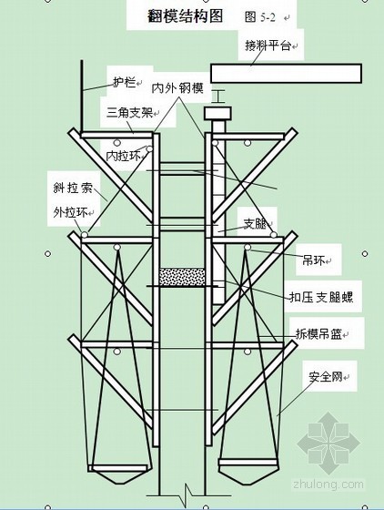 索道施工组织设计资料下载-[重庆]悬浇连续箱梁大桥施工组织设计
