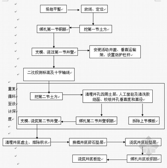 广东雨季施工方案资料下载-[广东]基坑逆作法施工方案