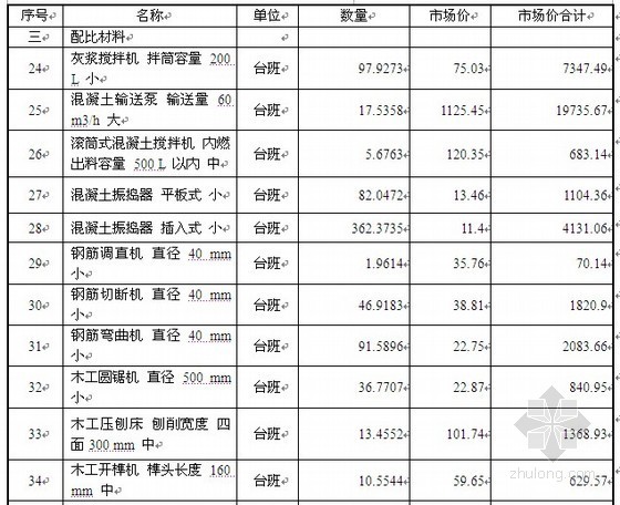 17层住宅预算资料下载-[毕业设计]河北17层住宅楼施工图预算