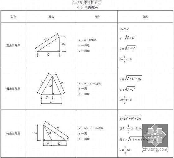 [最新]江苏建筑与装饰工程计价定额（2014版 全套262页）-形体计算公式