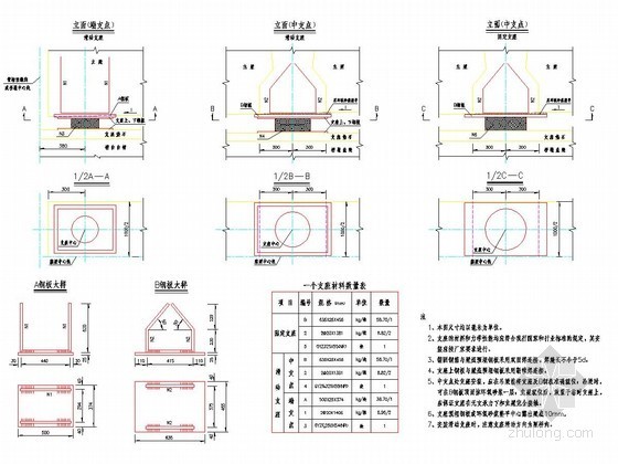 桥梁支座设计资料下载-桥梁支座预埋件设计通用图