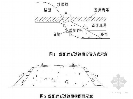 鐵路路基工程施工作業指導書彙總(22篇 160頁)