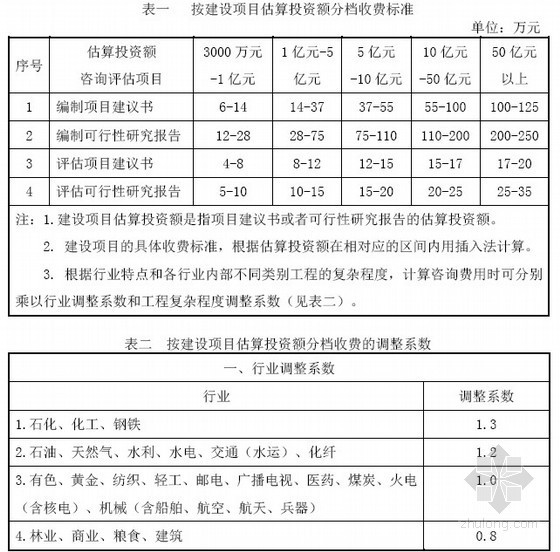 设计概算编制表资料下载-[广东]建设工程概算编制办法(2012版)123页