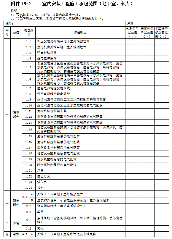 知名地产建设工程总承包施工合同-室内安装工程施工承包范围（