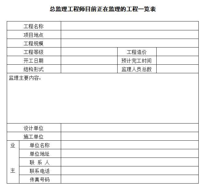 [同济]高层住宅项目工程监理招标文件(模板)-总监理工程师目前正在监理的工程一览表