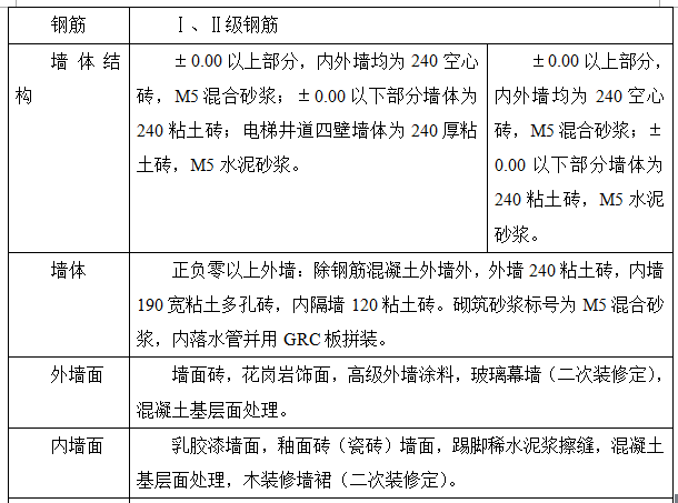 大学科研楼水电暖安装工程施工组织设计_2