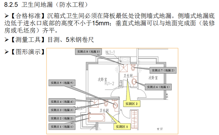 [山东]住宅小区项目实测实量操作培训讲义PPT（66页）-防水工程