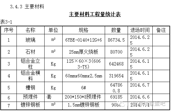 超完整的外幕墙施工方案，特意分享给大家！_6