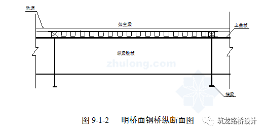 钢桥面板防腐、防水技术详解（一）_3