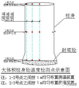 超大人工挖孔桩施工工艺及监理控制要点，地标工程！_19