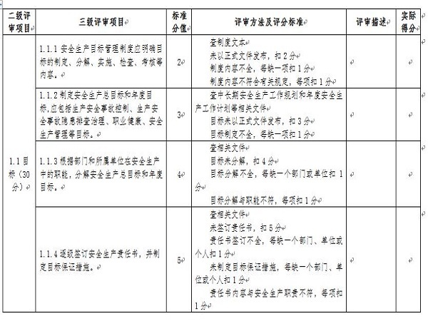 2016水利水电表格资料下载-水利水电施工企业安全生产标准Word版（共46页）