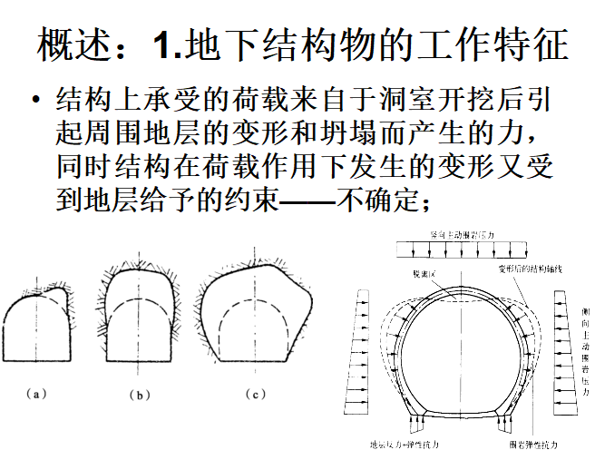 混凝玉结构设计原理资料下载-地下结构设计原理与方法（共72页）