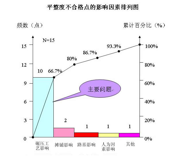 QC提高沥青砼路面平整度资料下载-[QC成果]如何提高沥青路面平整度