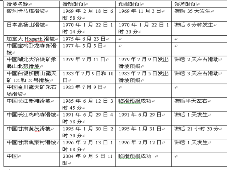 工程领域前沿部分--岩土工程_2