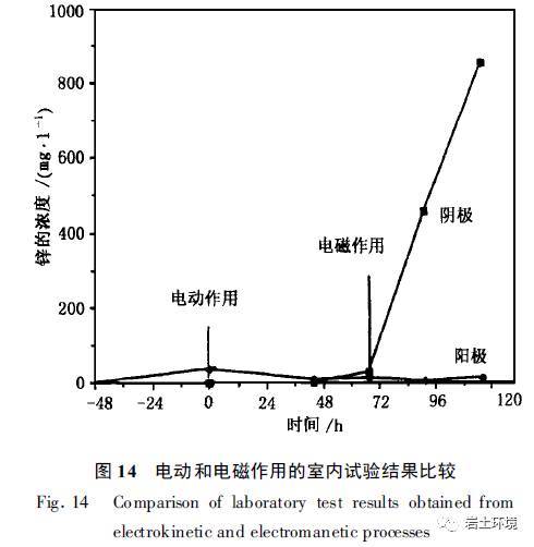 21 世纪环境岩土工程展望_13