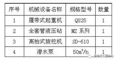 全套管钻机+旋挖钻机钻孔咬合桩施工工法_6