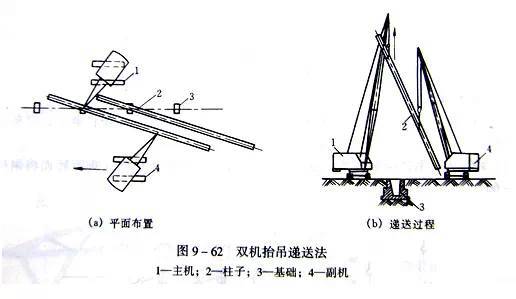 钢结构安装_18