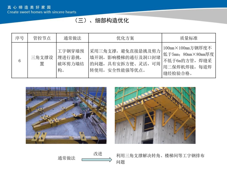 中天集团样板审核制实施案例——悬挑脚手架-细部构造优化